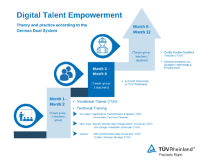TVET Digital Empowerment China TÜV Rheinland Academy